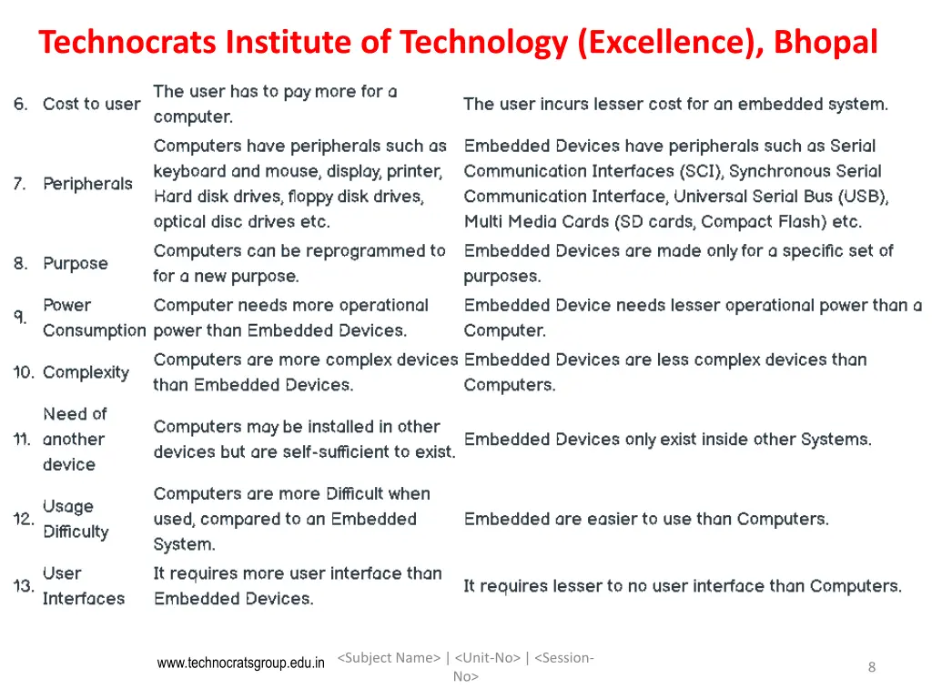 technocrats institute of technology excellence 7