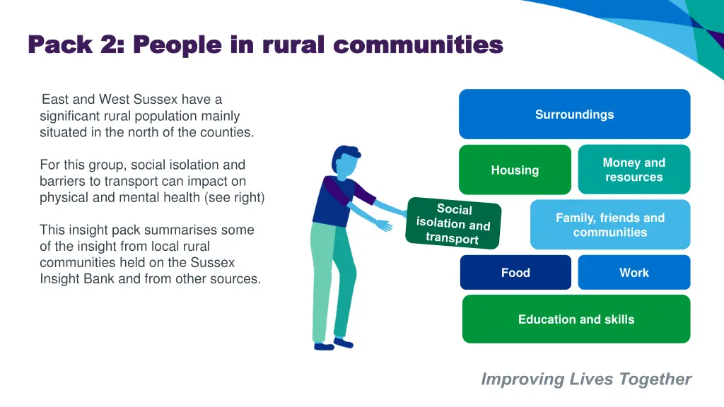 pack 2 people in rural communities pack 2 people