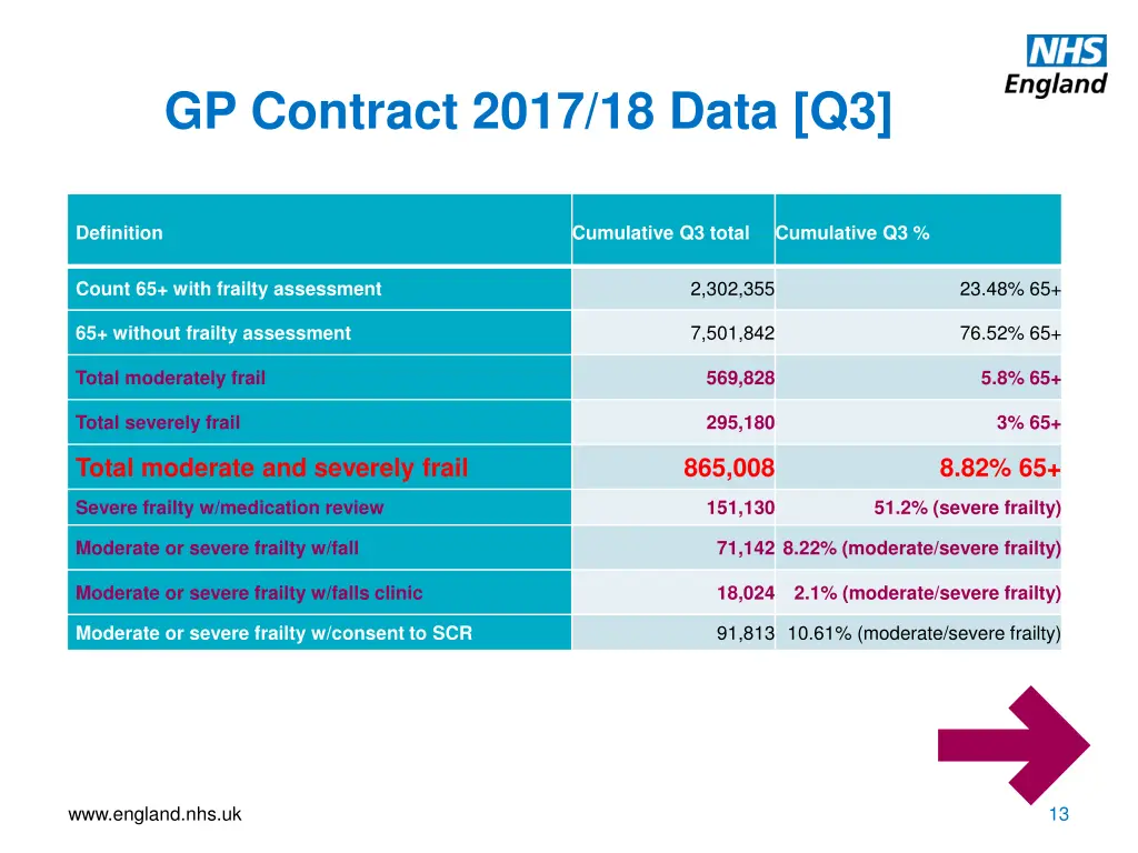 gp contract 2017 18 data q3