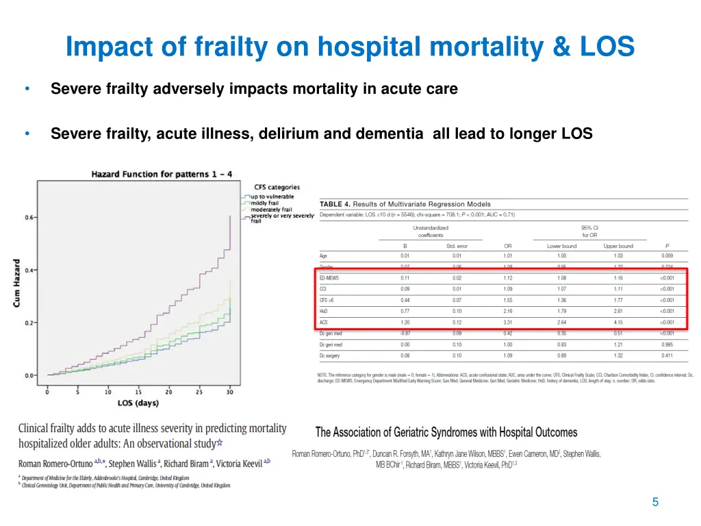 impact of frailty on hospital mortality los