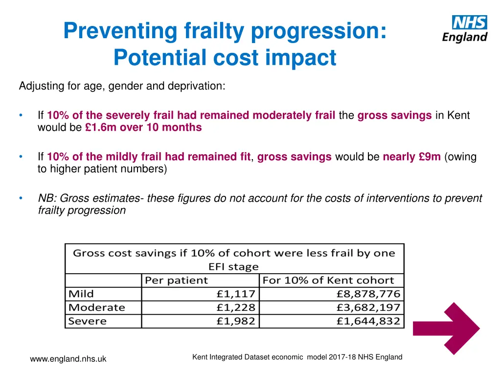 preventing frailty progression potential cost