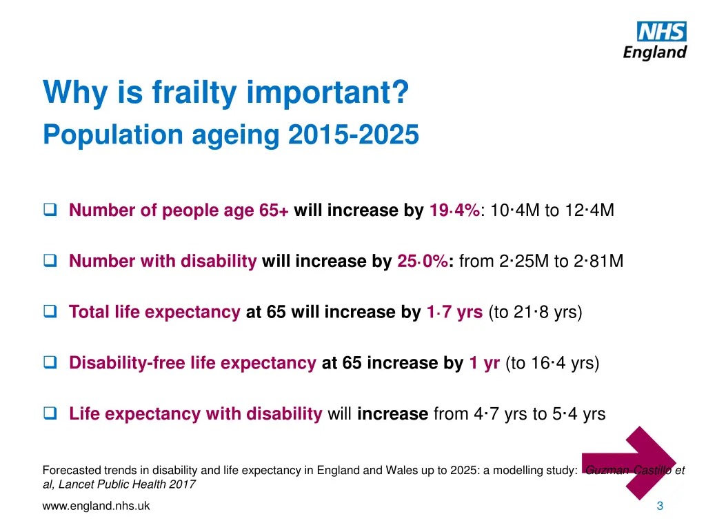 why is frailty important population ageing 2015