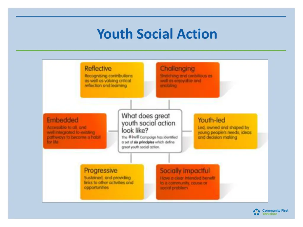 youth social action