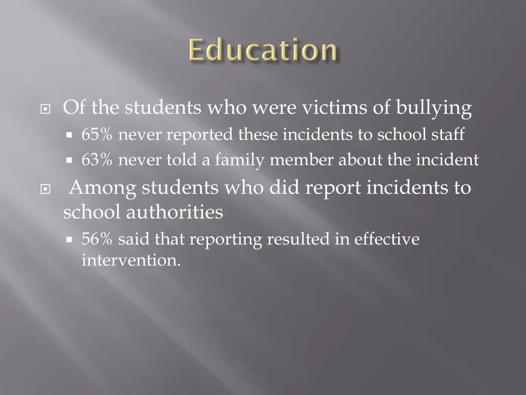 of the students who were victims of bullying