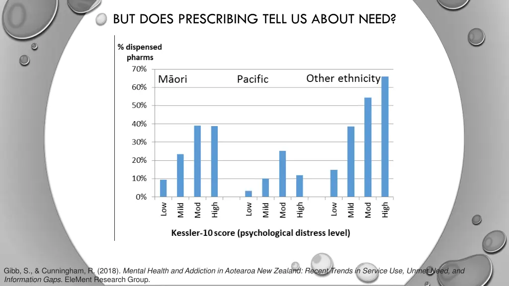 but does prescribing tell us about need