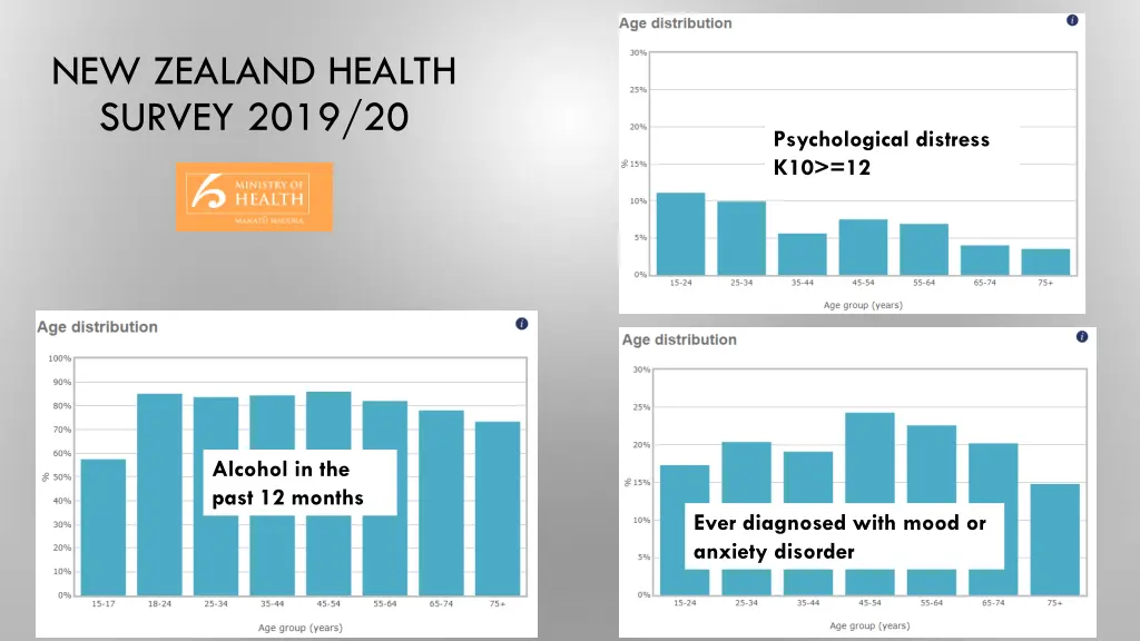 new zealand health survey 2019 20