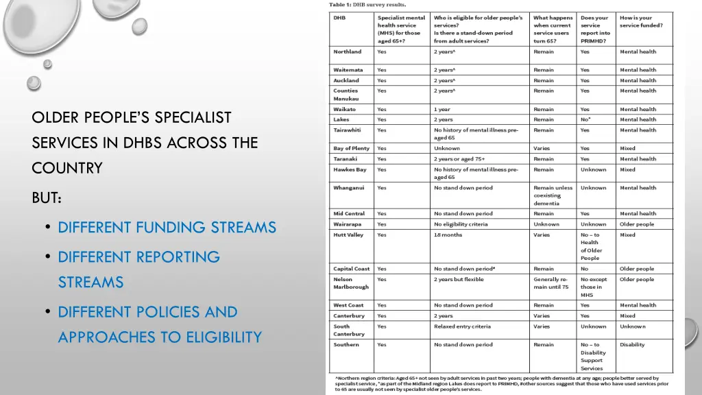 older people s specialist services in dhbs across