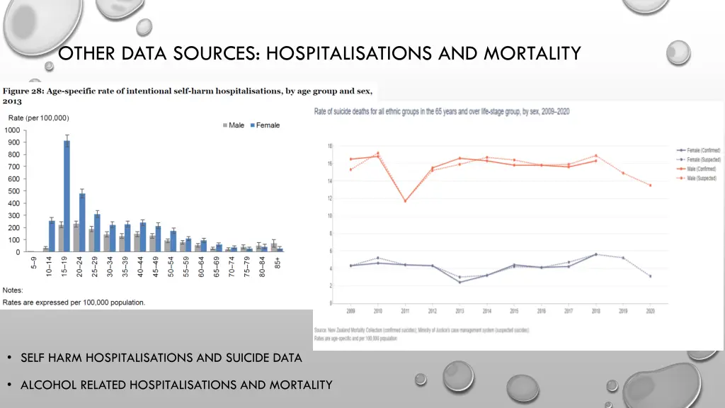 other data sources hospitalisations and mortality