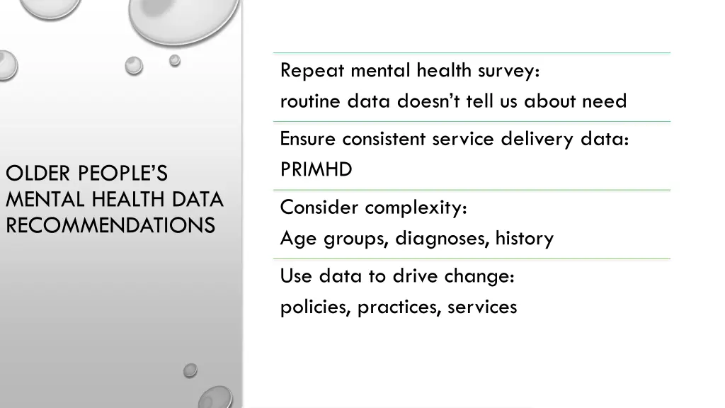 repeat mental health survey routine data doesn