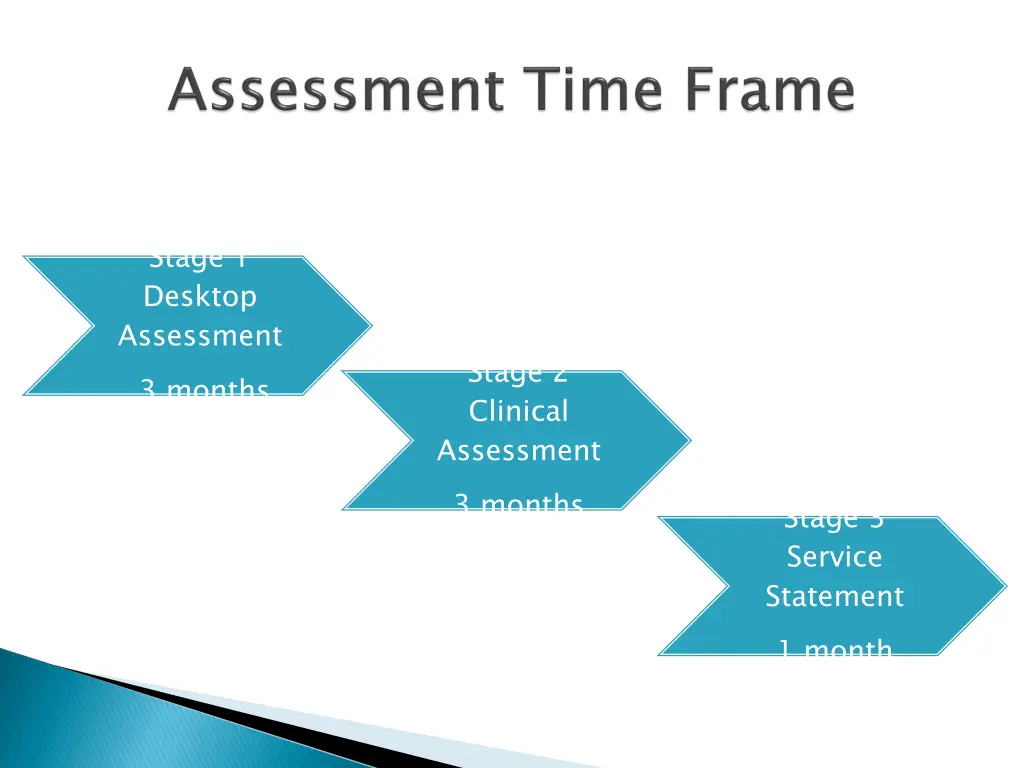 stage 1 desktop assessment 3 months