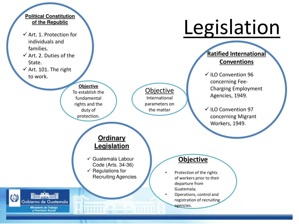 political constitution of the republic