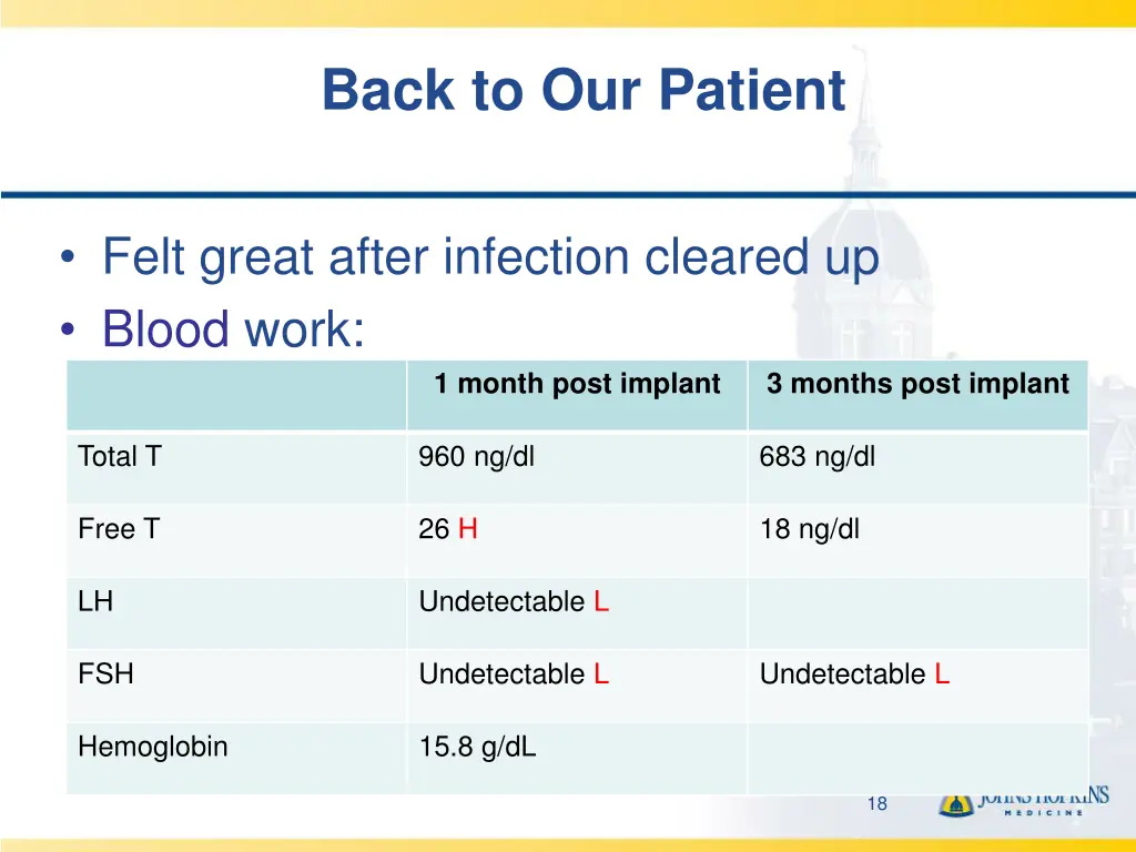 back to our patient