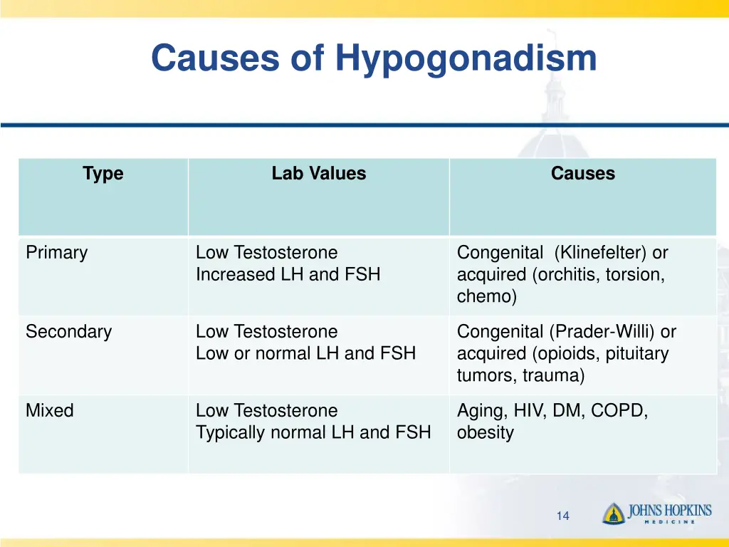 causes of hypogonadism