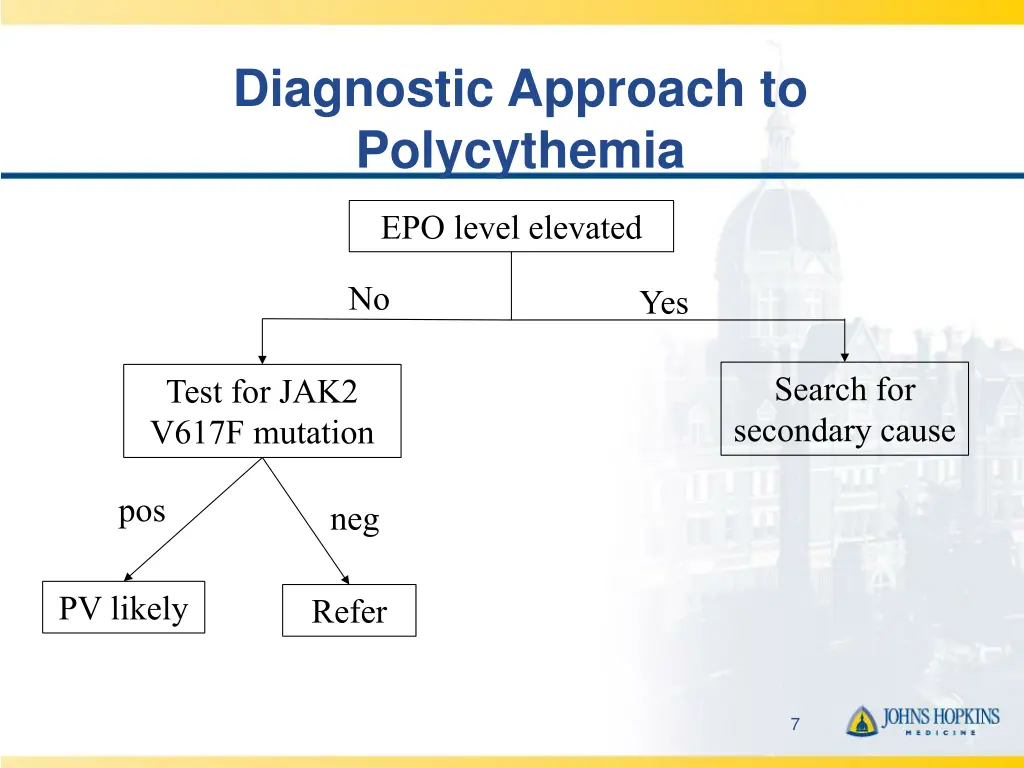 diagnostic approach to polycythemia