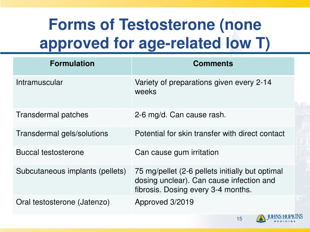 forms of testosterone none approved