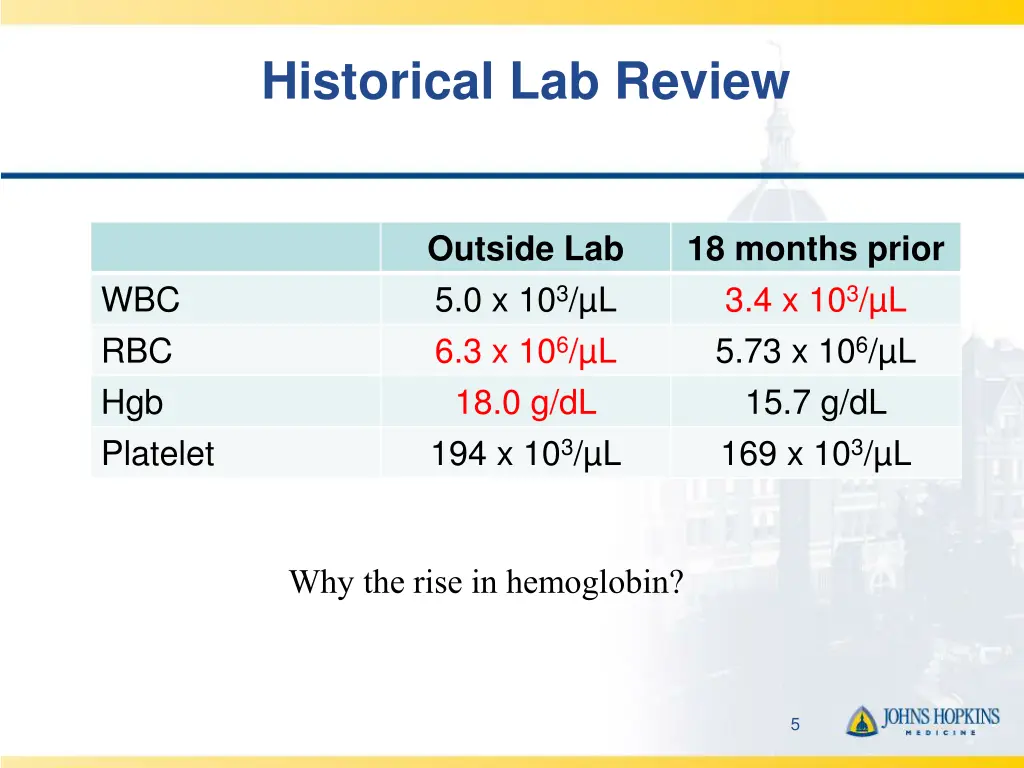 historical lab review