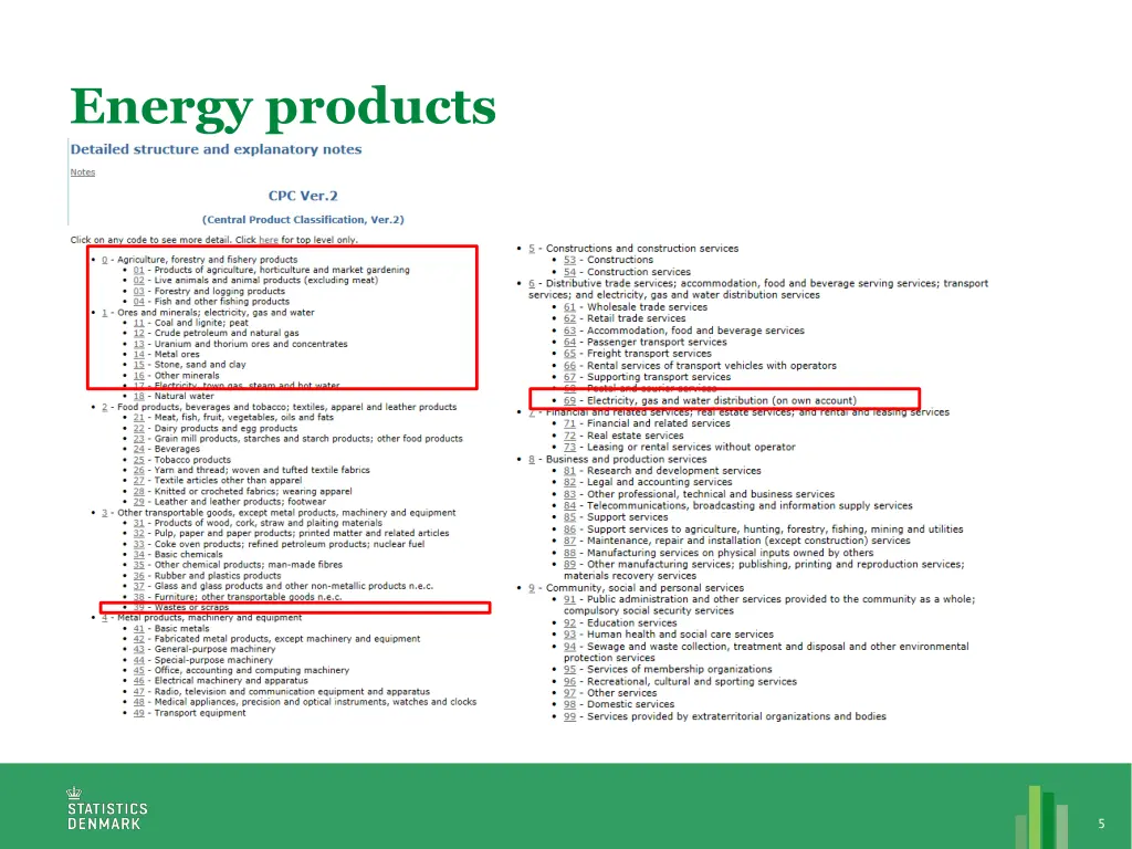 energy products