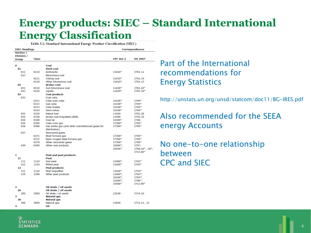 energy products siec standard international