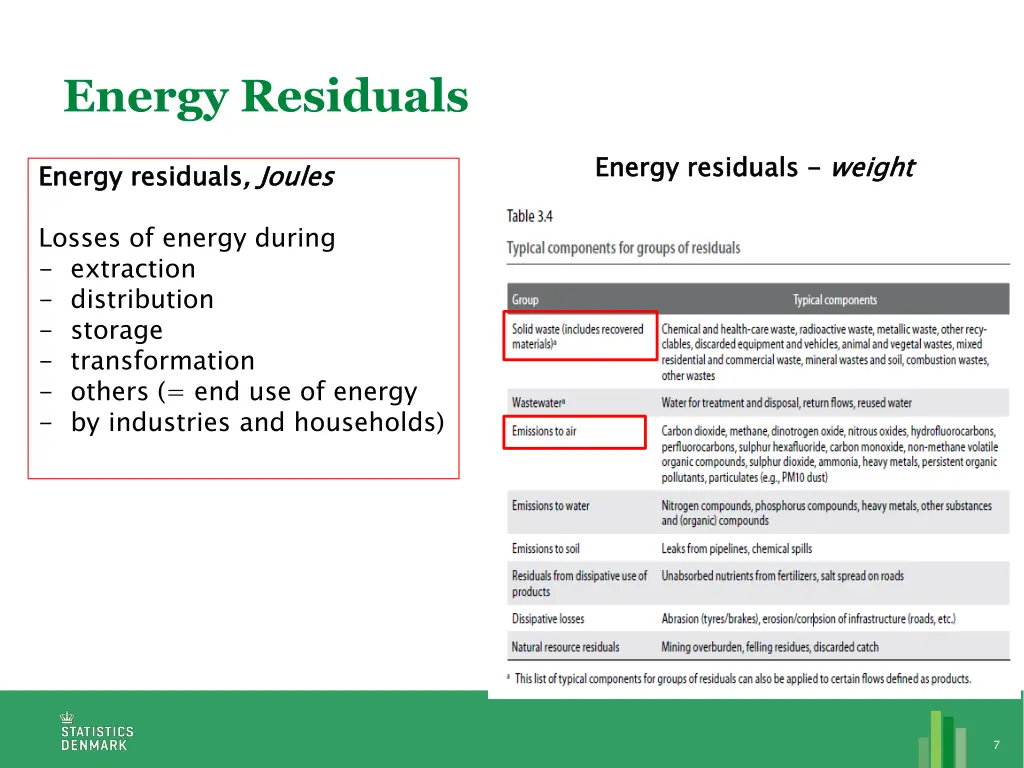 energy residuals