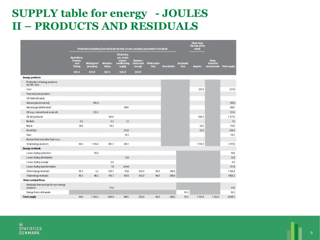 supply table for energy joules ii products