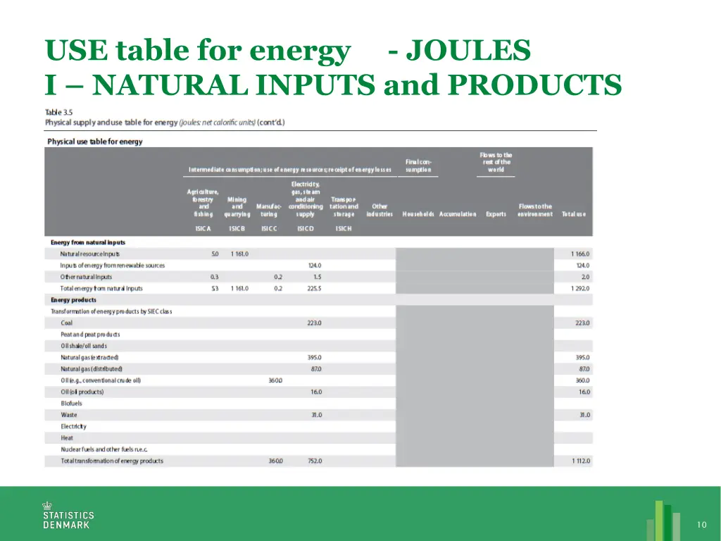 use table for energy joules i natural inputs