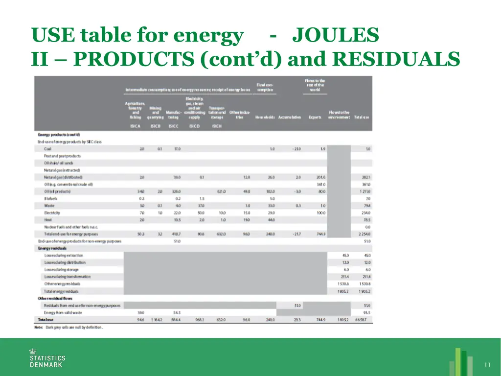 use table for energy joules ii products cont