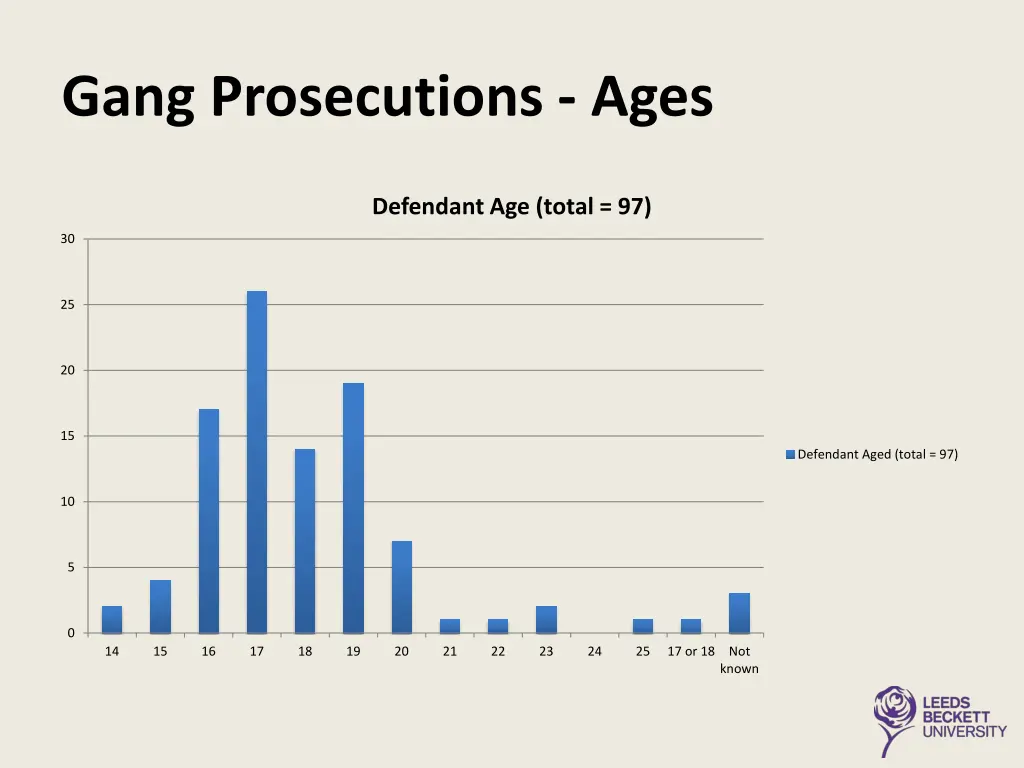 gang prosecutions ages