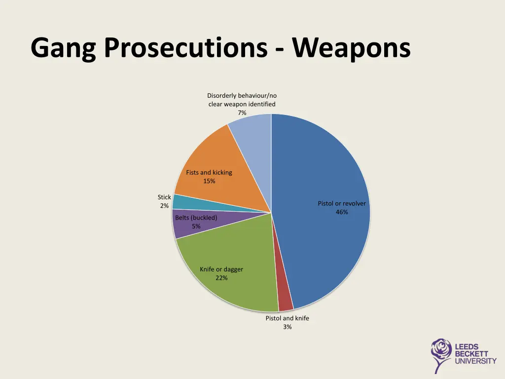 gang prosecutions weapons