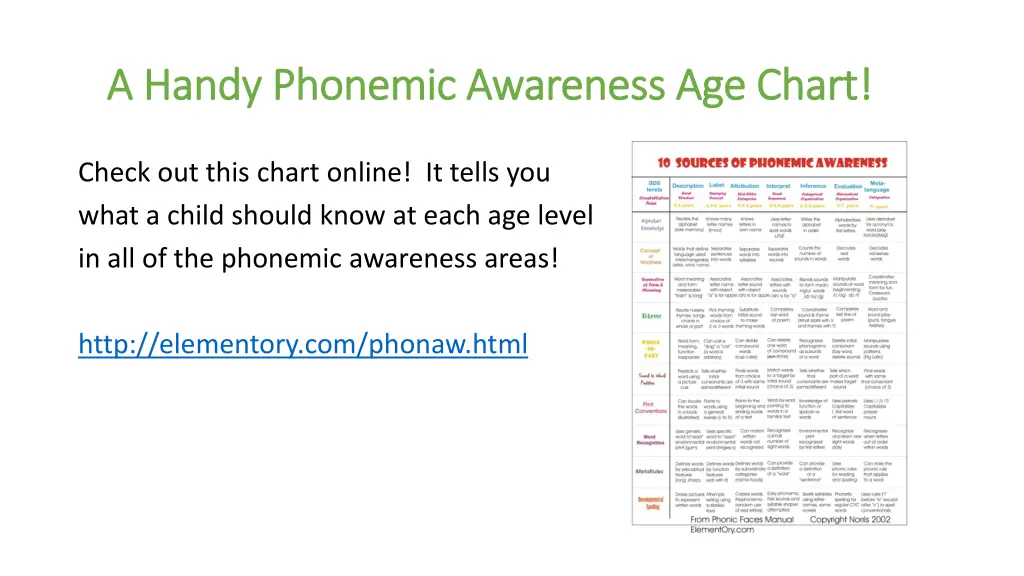 a handy phonemic awareness age chart a handy