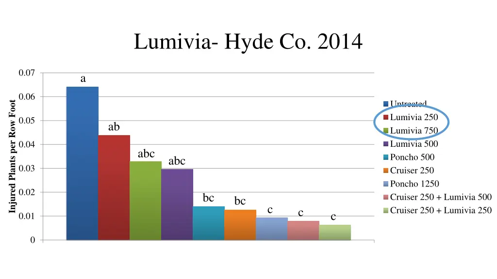 lumivia hyde co 2014