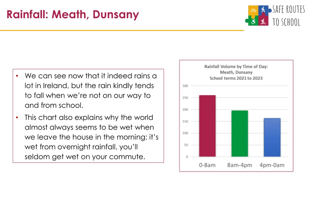 rainfall meath dunsany 1