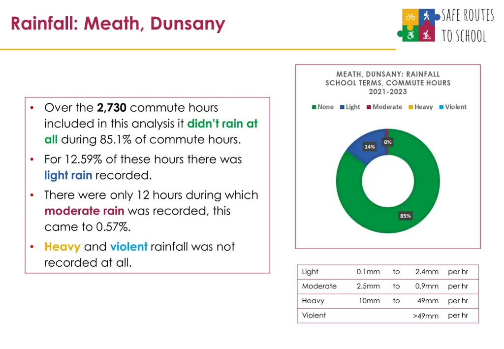 rainfall meath dunsany