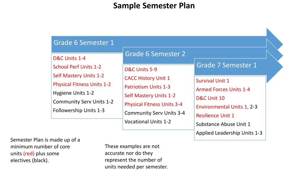 sample semester plan