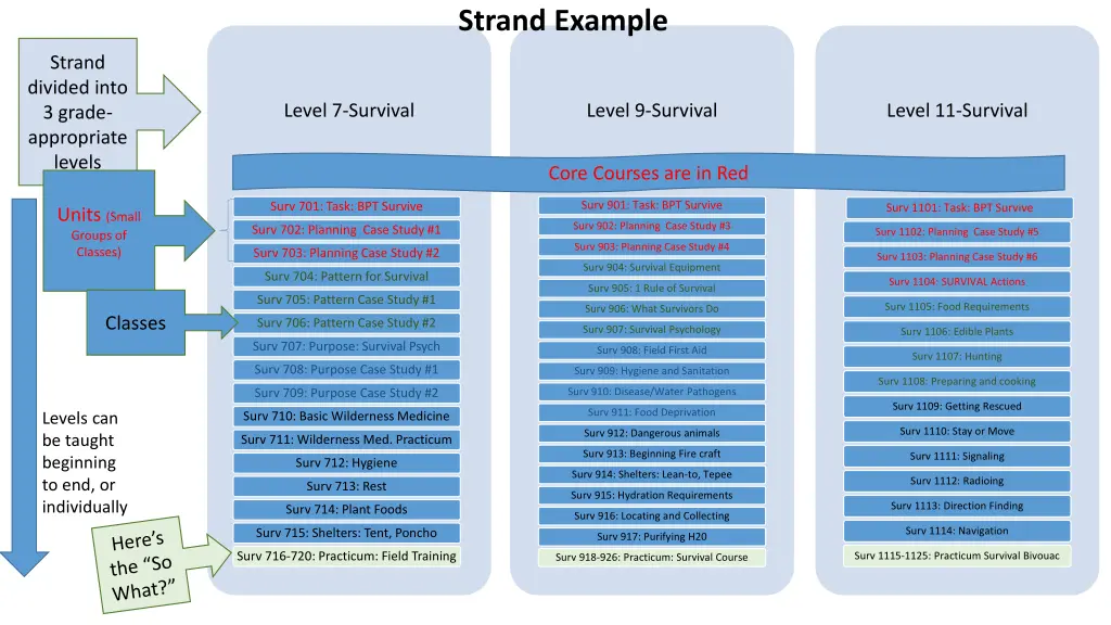 strand example