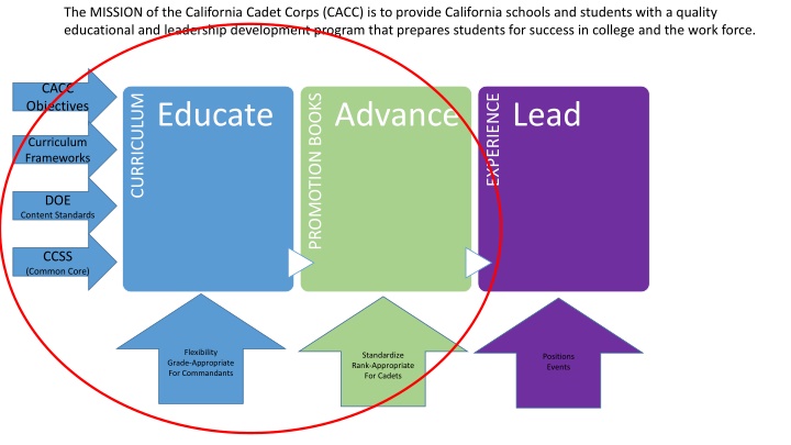 the mission of the california cadet corps cacc