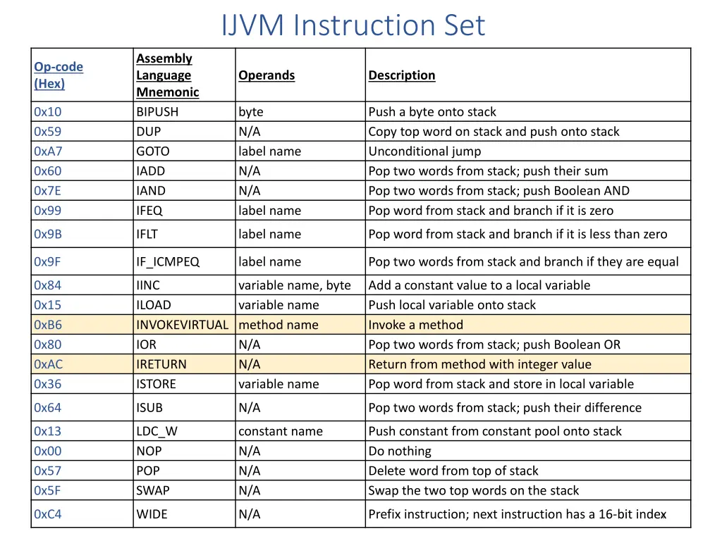 ijvm instruction set 1