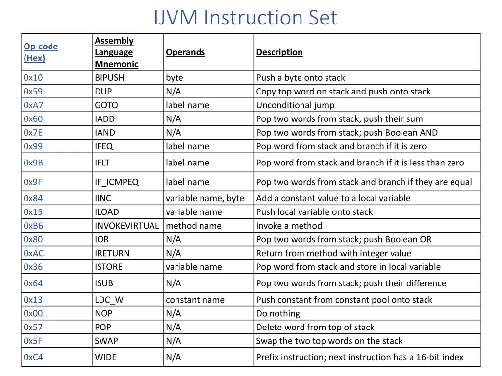 ijvm instruction set 2