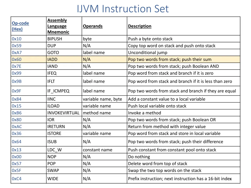 ijvm instruction set 3