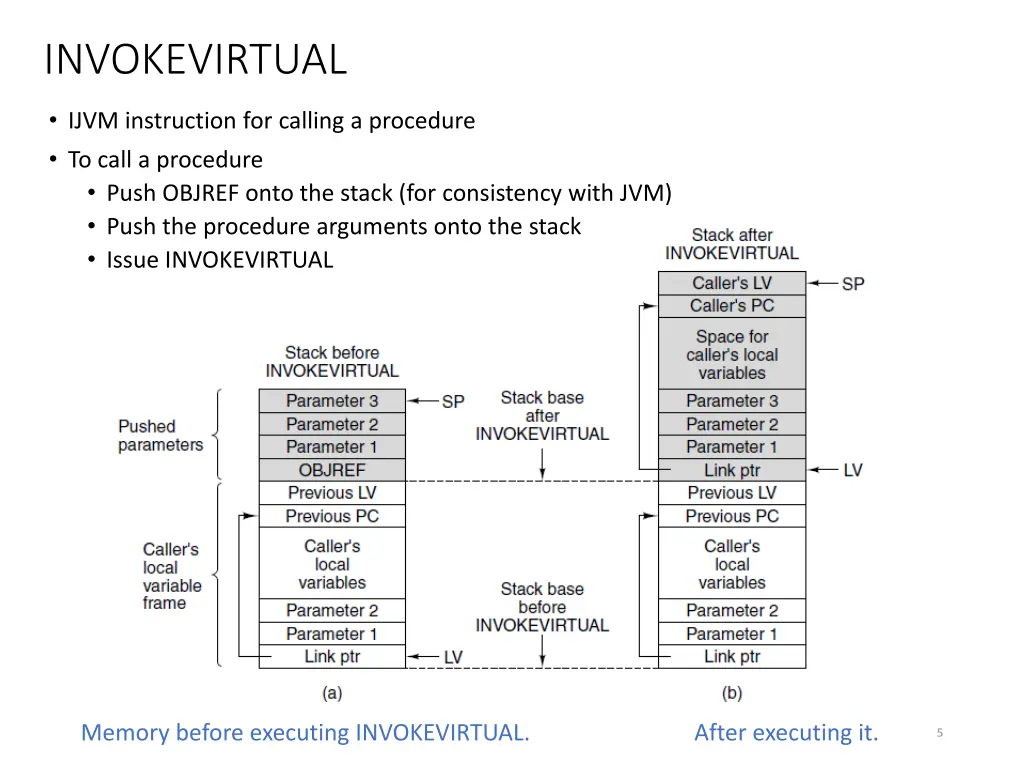 invokevirtual