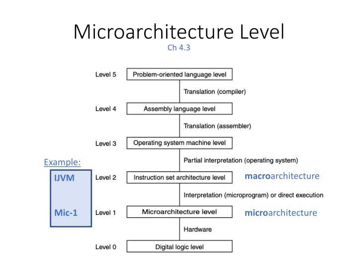 microarchitecture level ch 4 3