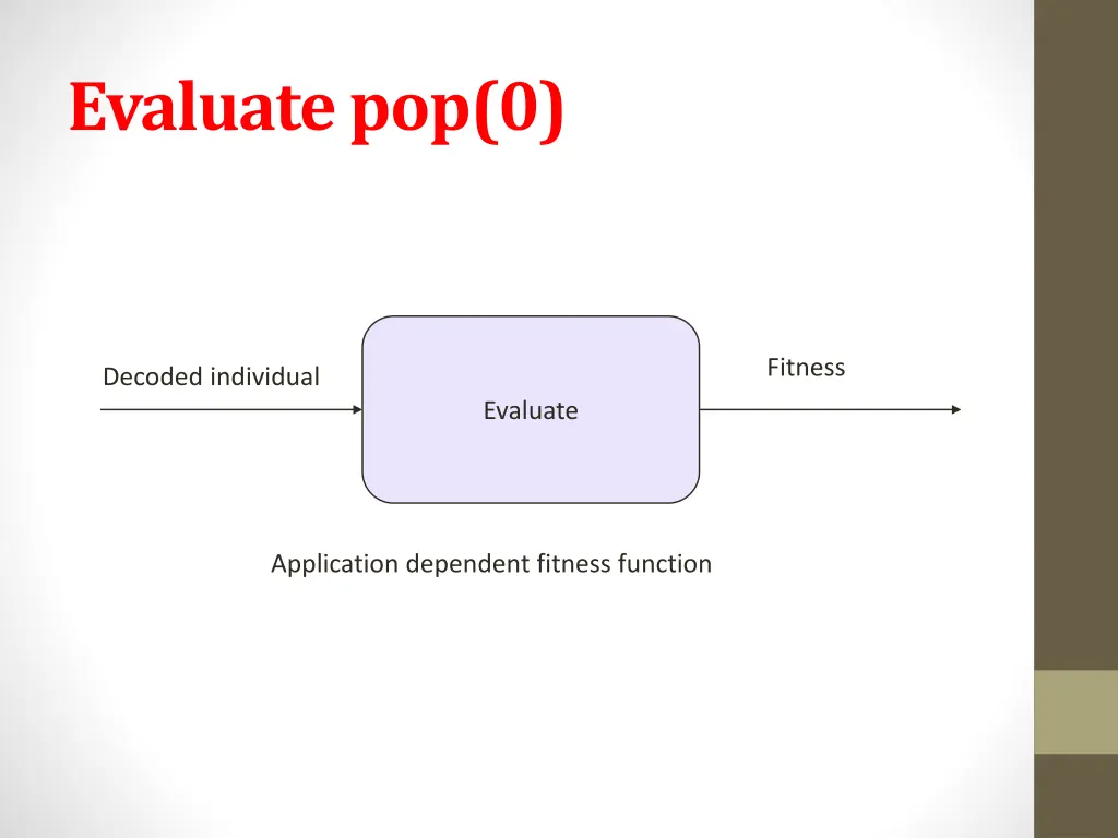 evaluate pop 0