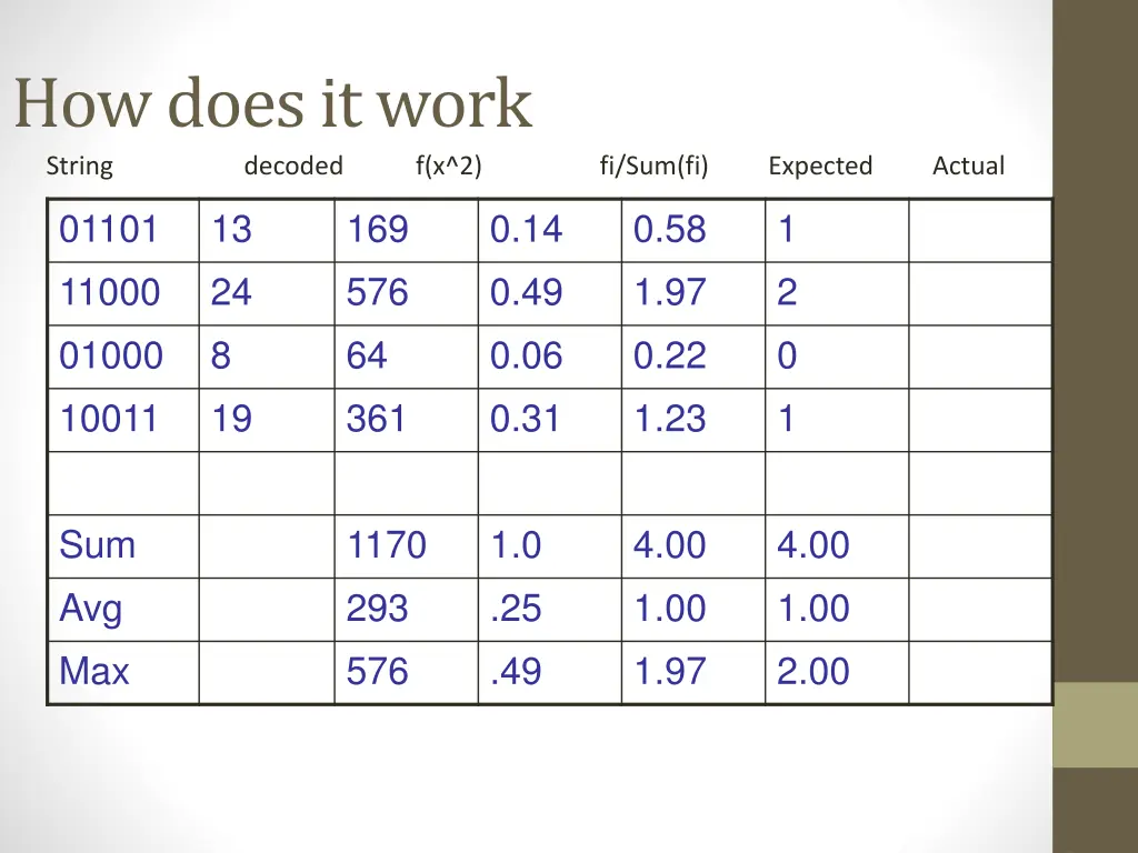 how does it work string decoded