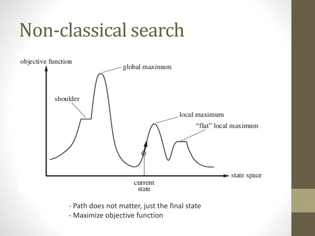 non classical search