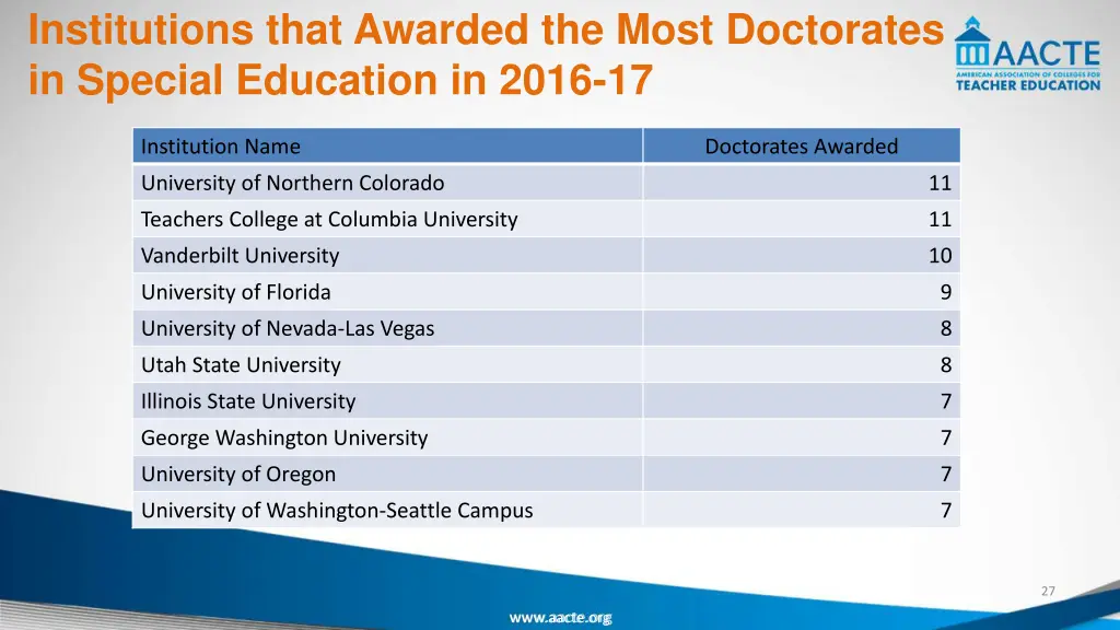 institutions that awarded the most doctorates