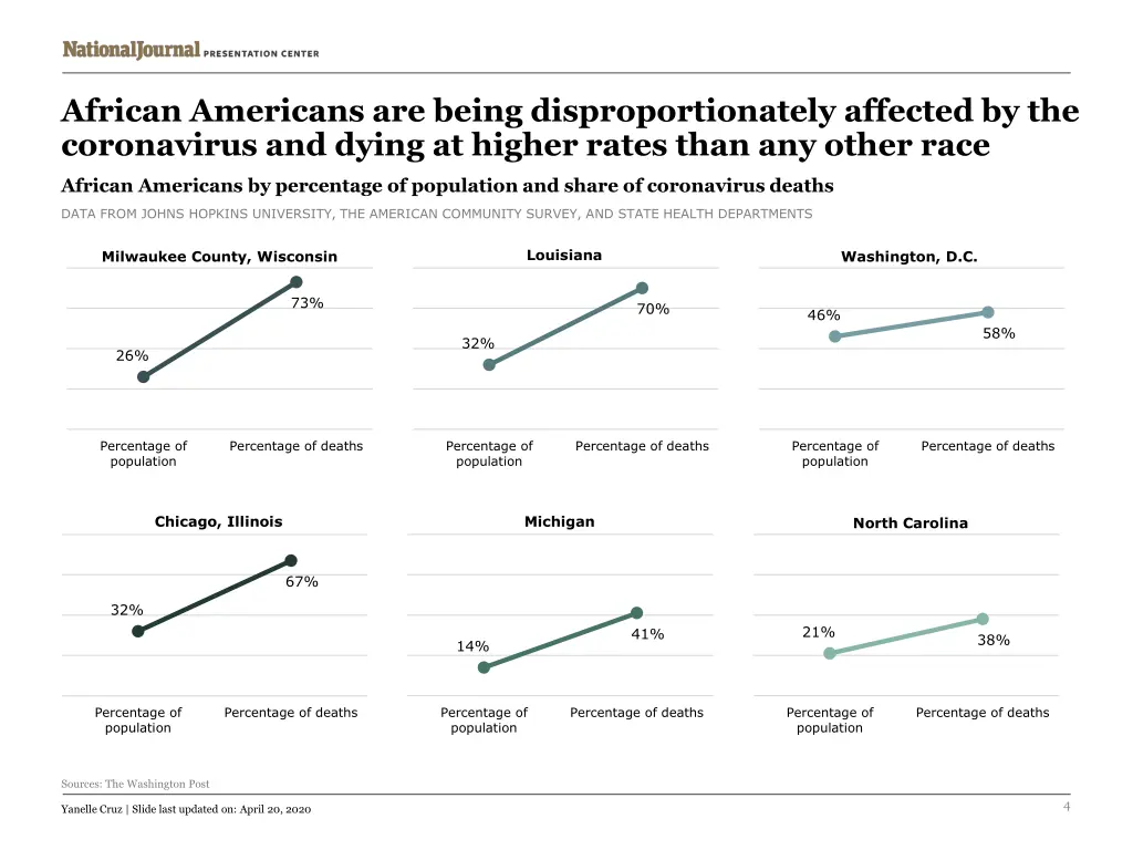 african americans are being disproportionately