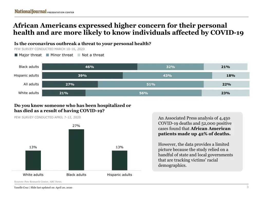 african americans expressed higher concern