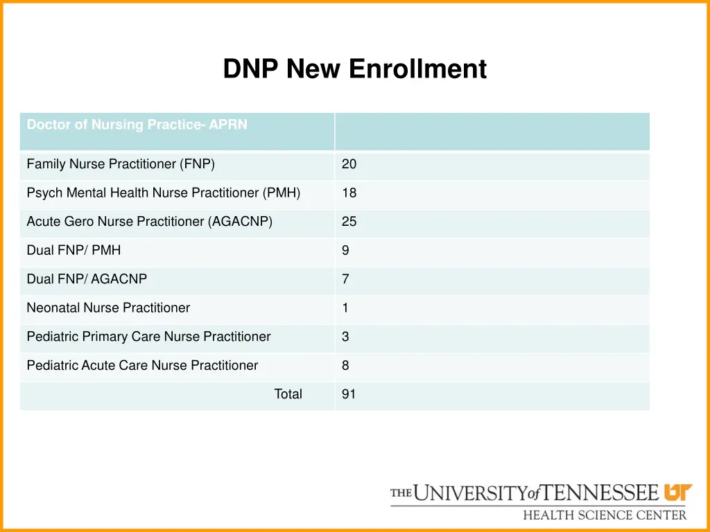 dnp new enrollment