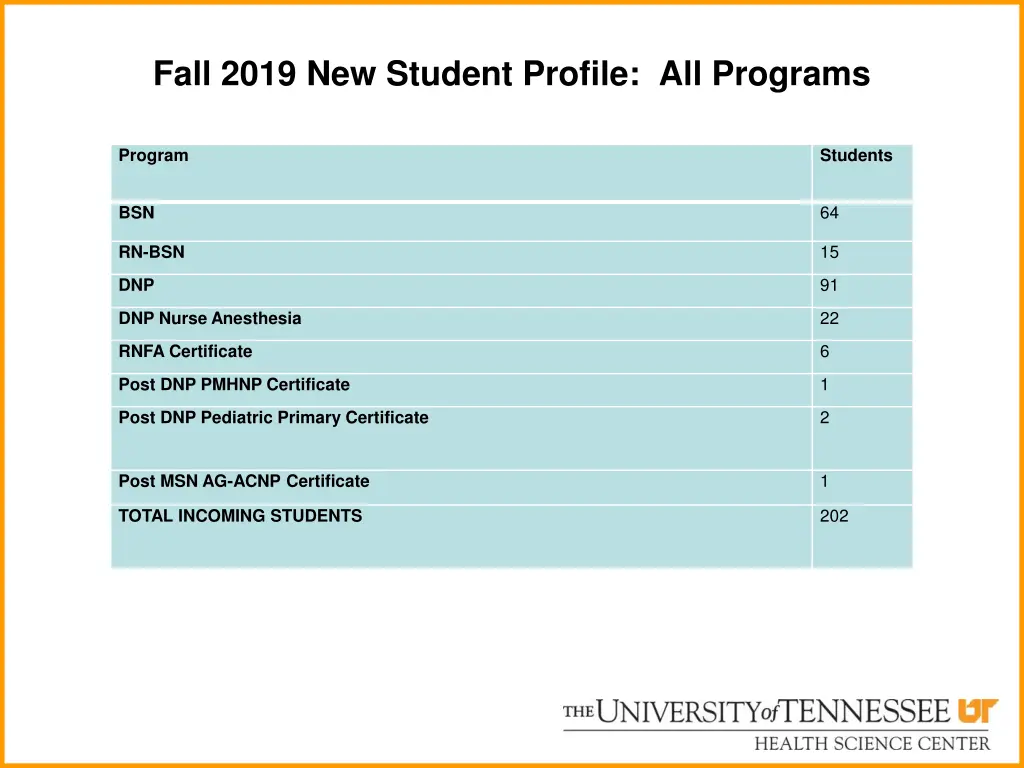 fall 2019 new student profile all programs