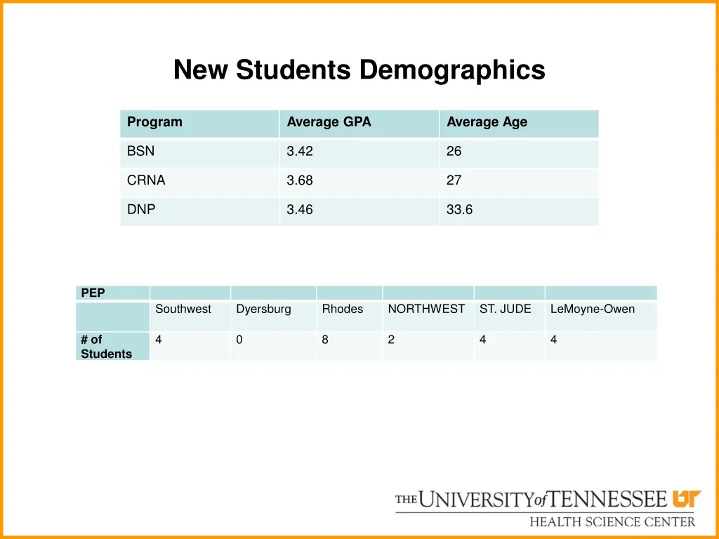 new students demographics