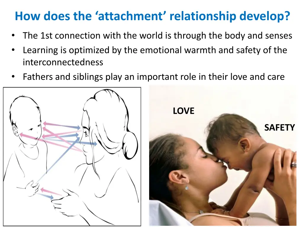 how does the attachment relationship develop